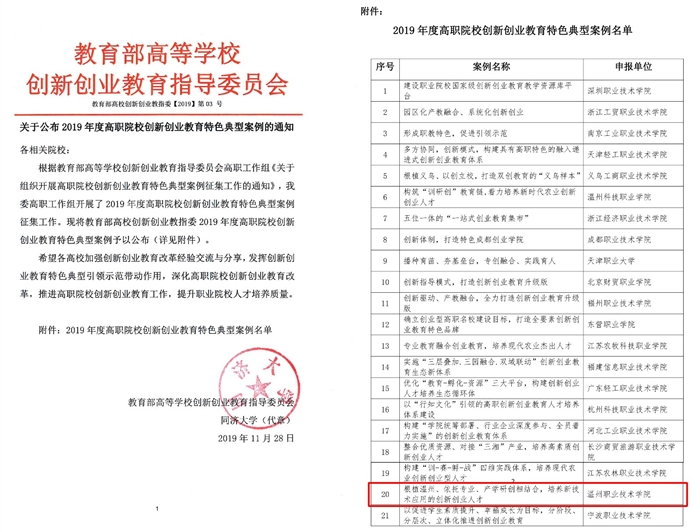 聯系公布2019年度高職院校創新創業教育特色典型案例的通知-1.jpg