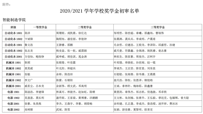 2020-2021學年學校獎學金初審名單公示_02.jpg