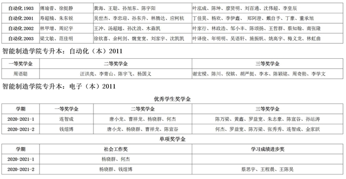 2020-2021學年學校獎學金初審名單公示_05.jpg