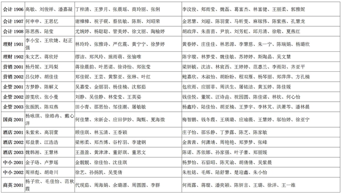 2020-2021學年學校獎學金初審名單公示_12.jpg