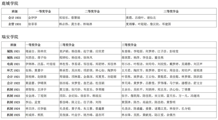 2020-2021學年學校獎學金初審名單公示_14.jpg