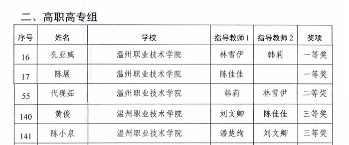 5：浙江省大學生中華經典誦讀競賽組委會聯系公布浙江省第九屆大學生中華經典誦讀競賽獲獎名單的通知_14.jpg